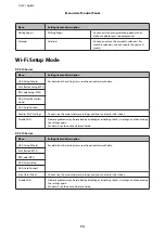 Preview for 74 page of Epson XP-210 Series User Manual