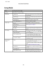 Preview for 75 page of Epson XP-210 Series User Manual