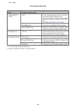 Preview for 76 page of Epson XP-210 Series User Manual