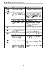 Preview for 18 page of Epson XP-2150 Series User Manual