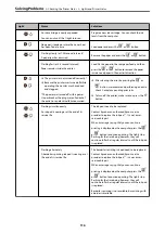 Preview for 116 page of Epson XP-2150 Series User Manual