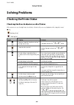 Предварительный просмотр 82 страницы Epson xp-235 SERIES User Manual