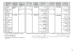 Preview for 13 page of Epson XP-303 Operation Manual