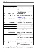 Preview for 132 page of Epson XP-3200 Series User Manual