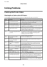 Preview for 99 page of Epson XP-332 SERIES User Manual