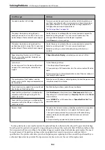 Preview for 132 page of Epson XP-4200 User Manual