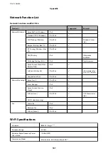 Предварительный просмотр 161 страницы Epson XP-452 Series User Manual