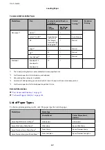 Preview for 37 page of Epson XP-540 SERIES User Manual