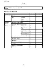 Preview for 186 page of Epson XP-540 SERIES User Manual