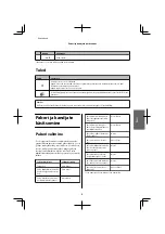 Предварительный просмотр 69 страницы Epson XP-600 series Basic Manual