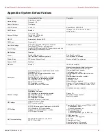 Preview for 48 page of Epygi QUADRO CS Administrator'S Manual