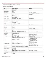 Preview for 74 page of Epygi QUADRO FXO Administrator'S Manual