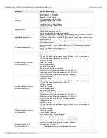 Preview for 161 page of Epygi QuadroM12Li Administrator'S Manual