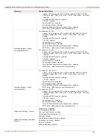 Preview for 163 page of Epygi QuadroM12Li Administrator'S Manual