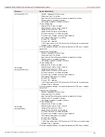 Preview for 165 page of Epygi QuadroM12Li Administrator'S Manual