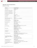 Preview for 139 page of Epygi QX series Administrator'S Manual