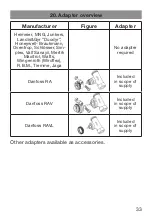 Preview for 33 page of eQ-3 C Classic Operating Manual