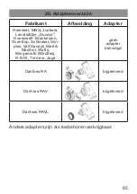 Preview for 65 page of eQ-3 C Classic Operating Manual