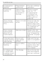 Preview for 42 page of eQ-3 Homematic HmIP-SWDO-PL User Manual