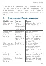 Preview for 49 page of eQ-3 homematic IP HmIP-SCTH230 Installation Instructions And Operating Manual