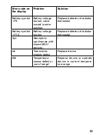 Предварительный просмотр 49 страницы eQ-3 MAX BC-RT-TRX-CyG-3-Ha Operating Manual