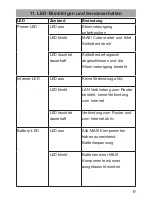 Preview for 9 page of eQ-3 MAX! Cube Operating Manual