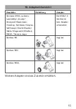 Предварительный просмотр 15 страницы eQ-3 MAX! Radiator Thermostat Operating Manual