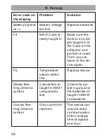 Preview for 178 page of eQ-3 MAX! Radiator Thermostat+ Operating Manual