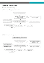 Предварительный просмотр 3 страницы EQK 14S-EHVC18W2H Troubleshooting Manual