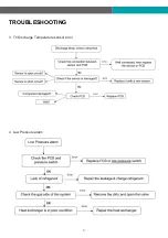 Preview for 4 page of EQK 14S-EHVC18W2H Troubleshooting Manual