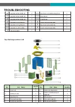 Preview for 8 page of EQK 14S-EHVC18W2H Troubleshooting Manual