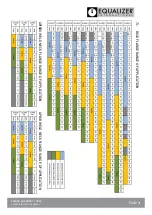 Предварительный просмотр 33 страницы Equalizer International FA4TM Operator'S Instruction Manual