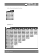 Предварительный просмотр 18 страницы Equalizer International MG7TM Operator'S Instruction Manual