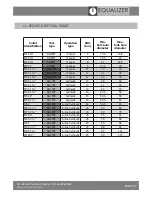 Preview for 32 page of Equalizer International SG18TE Operator'S Instruction Manual