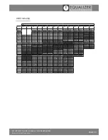 Preview for 36 page of Equalizer International SG18TE Operator'S Instruction Manual