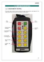 Предварительный просмотр 25 страницы Equalizer AIR CART Operator'S Manual