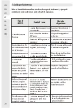 Preview for 31 page of EQUATION 2021R08P07 Assembly, Use, Maintenance Manual