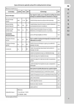 Preview for 9 page of EQUATION 3276000273882 Assembly, Use, Maintenance Manual