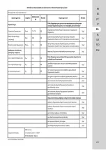 Preview for 29 page of EQUATION 3276000273882 Assembly, Use, Maintenance Manual