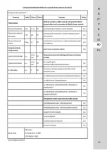 Preview for 43 page of EQUATION 3276000273882 Assembly, Use, Maintenance Manual