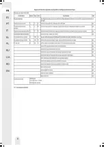 Предварительный просмотр 9 страницы EQUATION 3276000370765 Assembly-Use-Maintenence Manual