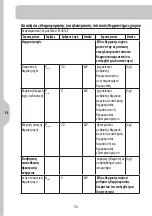 Предварительный просмотр 56 страницы EQUATION 3276000371151 Legal And Safety Instructions