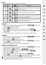 Предварительный просмотр 21 страницы EQUATION 3276007038316 Operation Manual