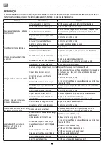 Preview for 19 page of EQUATION 83670255 User And Maintenance Manual