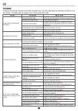 Preview for 46 page of EQUATION 83670255 User And Maintenance Manual