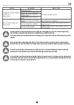 Preview for 47 page of EQUATION 83670255 User And Maintenance Manual