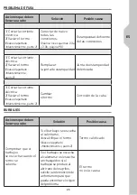 Preview for 25 page of EQUATION EQ3 25L Assembly, Use, Maintenance Manual