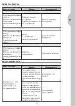 Preview for 37 page of EQUATION EQ3 25L Assembly, Use, Maintenance Manual