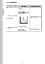 Preview for 60 page of EQUATION EQ3 25L Assembly, Use, Maintenance Manual