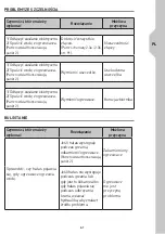 Preview for 61 page of EQUATION EQ3 25L Assembly, Use, Maintenance Manual